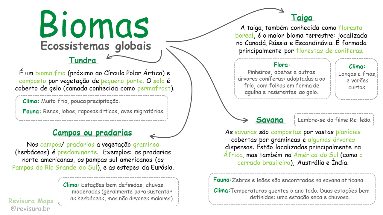 Amostras 1