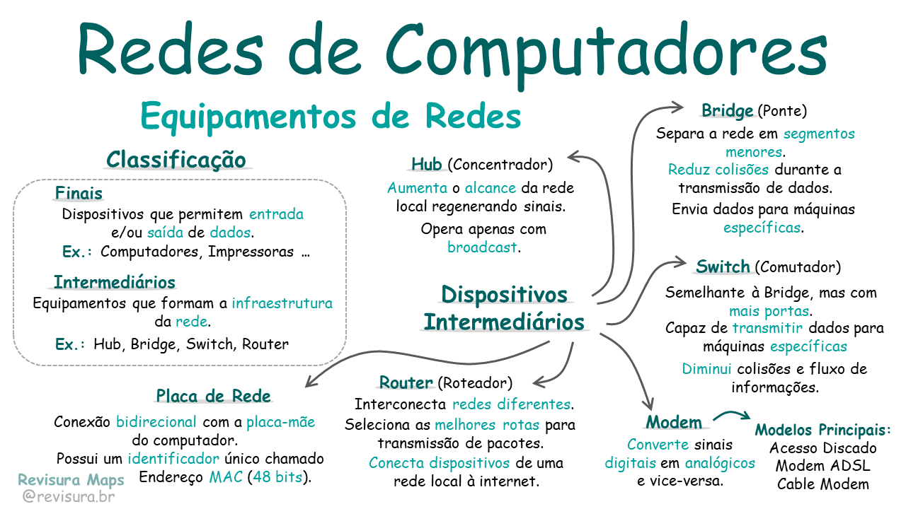 Amostras 4