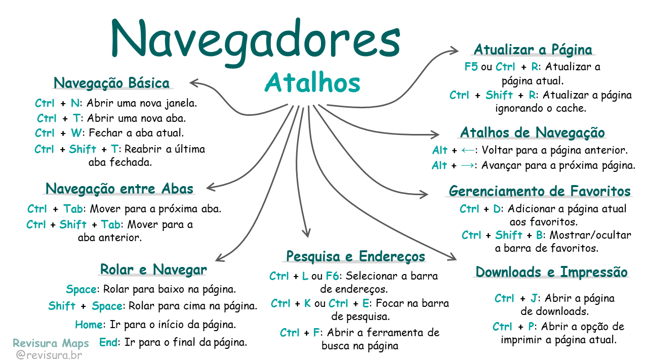 Amostras 5