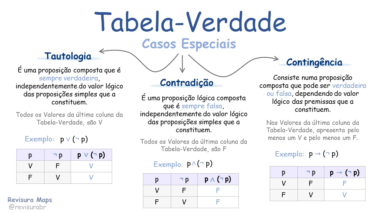 01 - Estrutura Lógica e Lógica Sentencial