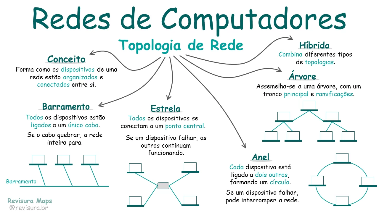 01 - Redes de Computadores e Internet