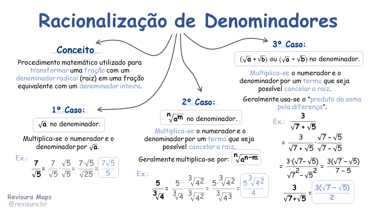 Amostras 7