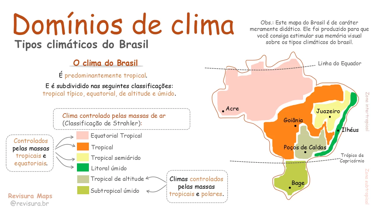Slide2