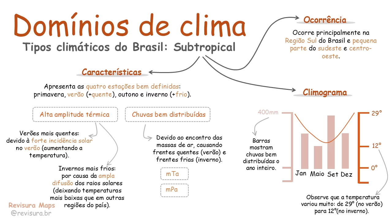 Slide8